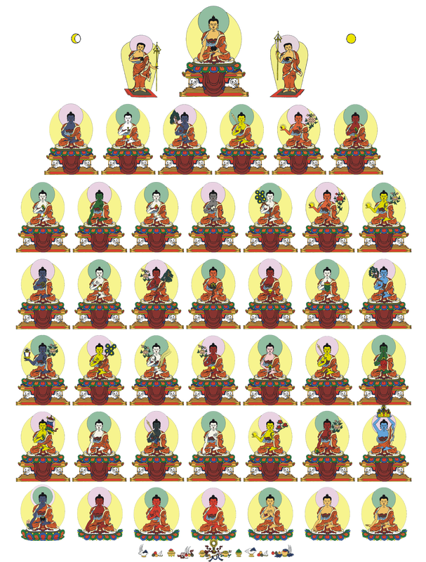 Painting of the thirty-five Buddhas of Confession  and Medicine Buddhas